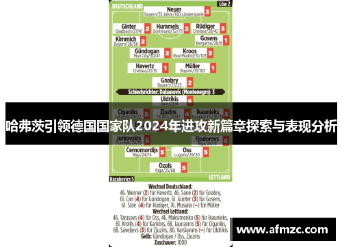 哈弗茨引领德国国家队2024年进攻新篇章探索与表现分析