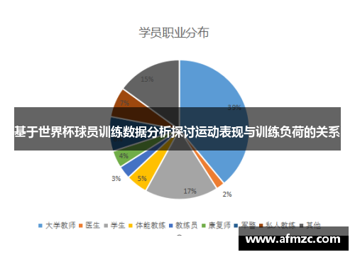 基于世界杯球员训练数据分析探讨运动表现与训练负荷的关系