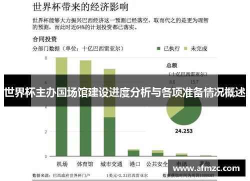 世界杯主办国场馆建设进度分析与各项准备情况概述
