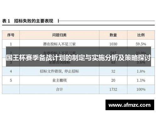 国王杯赛季备战计划的制定与实施分析及策略探讨