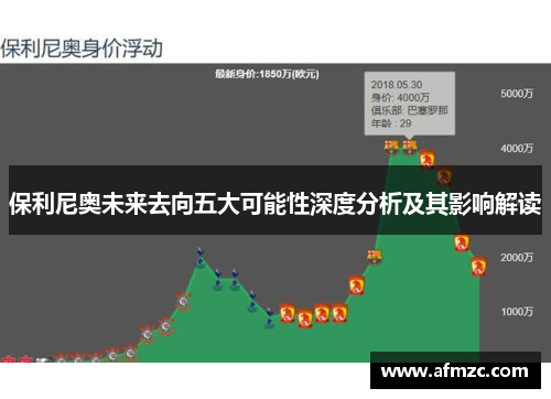保利尼奥未来去向五大可能性深度分析及其影响解读