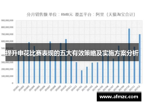 提升申花比赛表现的五大有效策略及实施方案分析