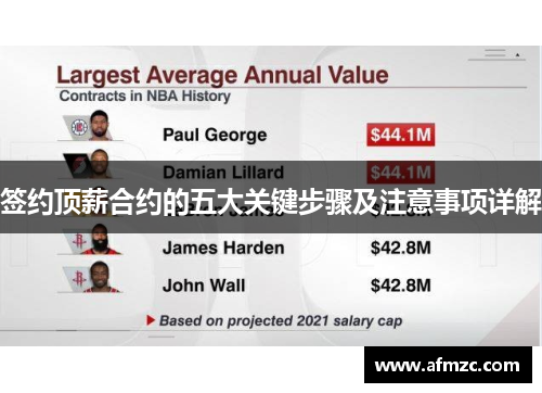 签约顶薪合约的五大关键步骤及注意事项详解