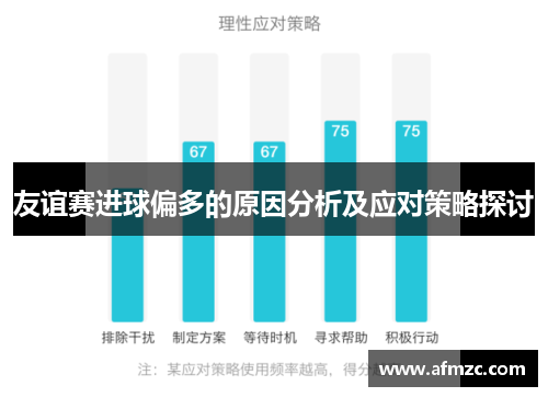 友谊赛进球偏多的原因分析及应对策略探讨