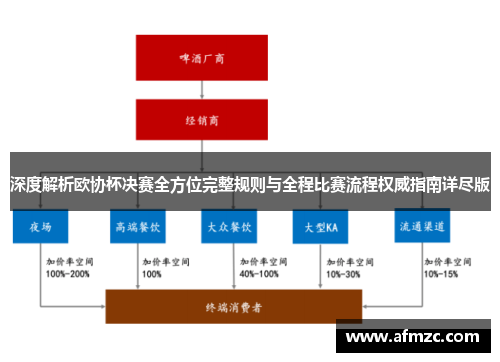深度解析欧协杯决赛全方位完整规则与全程比赛流程权威指南详尽版 深度解析欧协杯决赛全方位完整规则与全程比赛流程权威指南详尽版