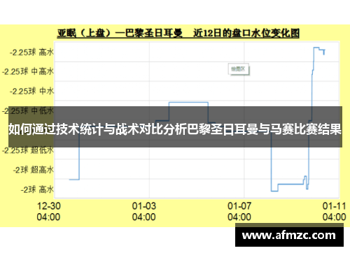 如何通过技术统计与战术对比分析巴黎圣日耳曼与马赛比赛结果